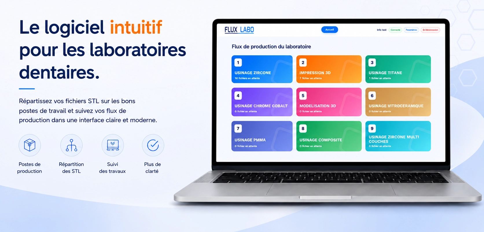 Flux Labo vue générale des fichiers STL actifs par poste de production